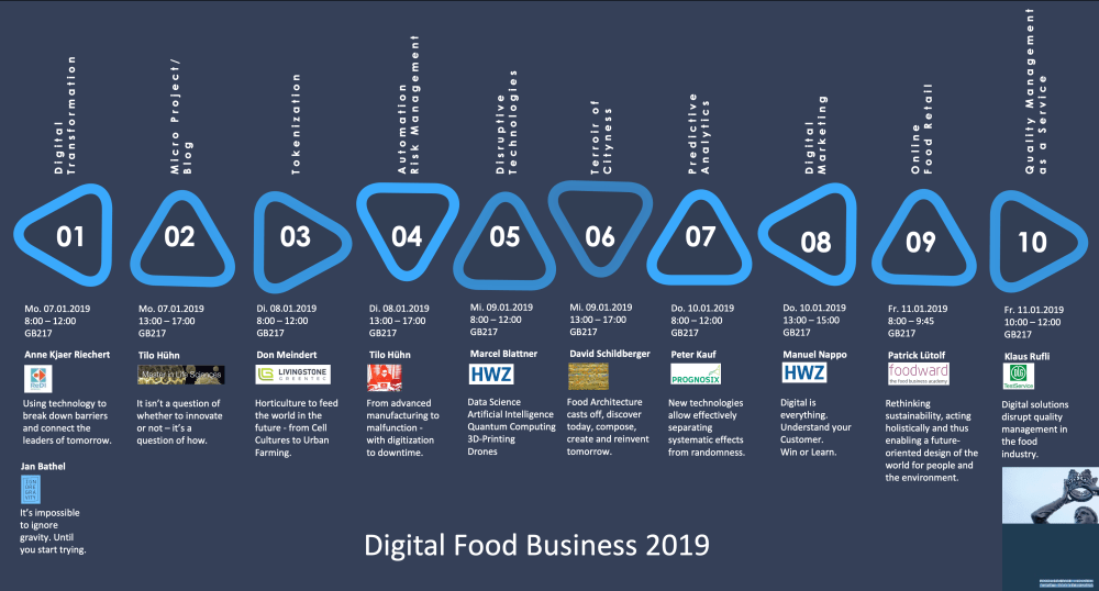 Digital Food Business Week Programm